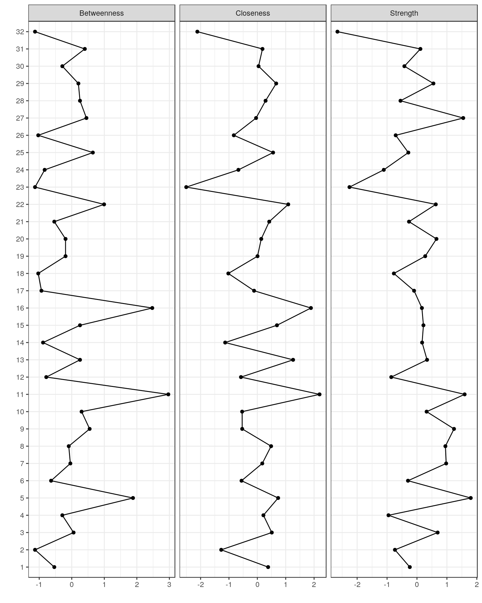types_of_graph